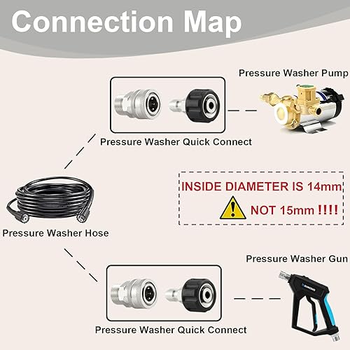 Miniatura 5 de Accesorios de conexión rápida para lavadora a presión, M22 de 0.551 in a 38 pulgadas, adaptador de manguera de lavado a presión, acero inoxidable, 4