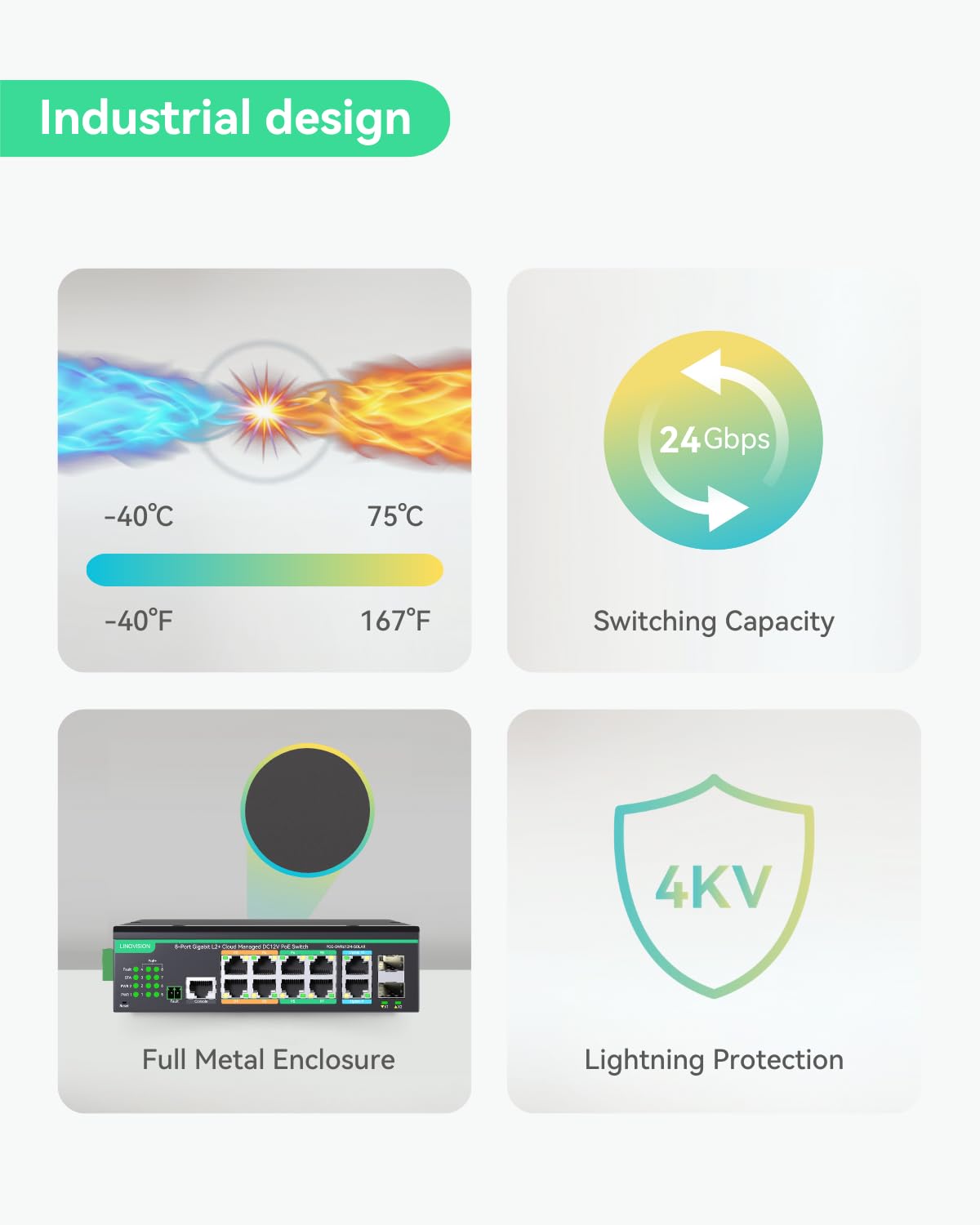 LINOVISION Industrial 12 Ports L2+ Cloud Managed PoE Switch mit DC8~57V Redundant Power Input, Full Gigabit Solar PoE Switch, 12V PoE Switch mit Relais Alarm, IEEE802.3af/at, Total PoE Budget 240W
