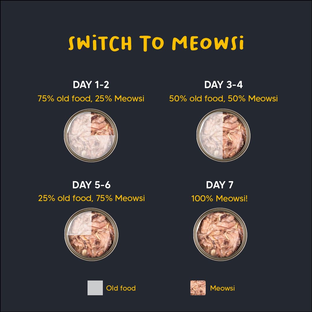 Meowsi by HUFT Chicken Breast with Quail Egg in Broth Wet Cat Food - 80 gm | Protein-Rich & Hydrating Meal for Persian & All Breeds | Ideal for Adult Cats 4