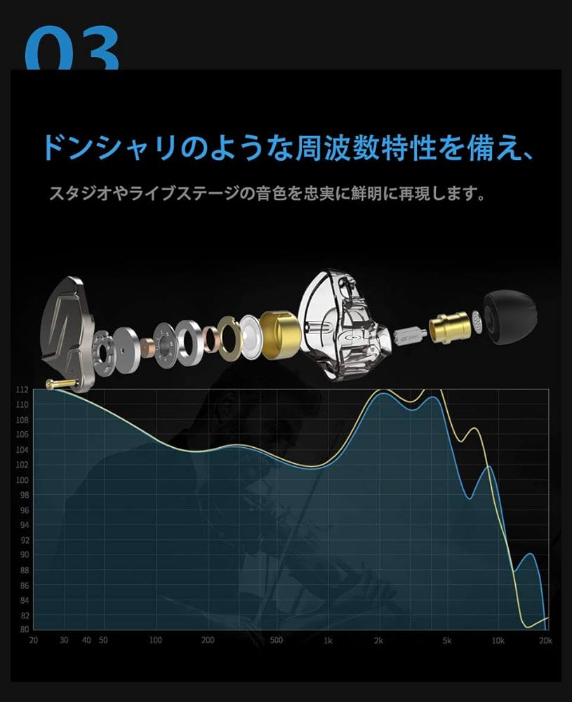 kzさん専用 Amazon.co.jp: CCA ハイドロインイヤーモニター、8BA+2DD