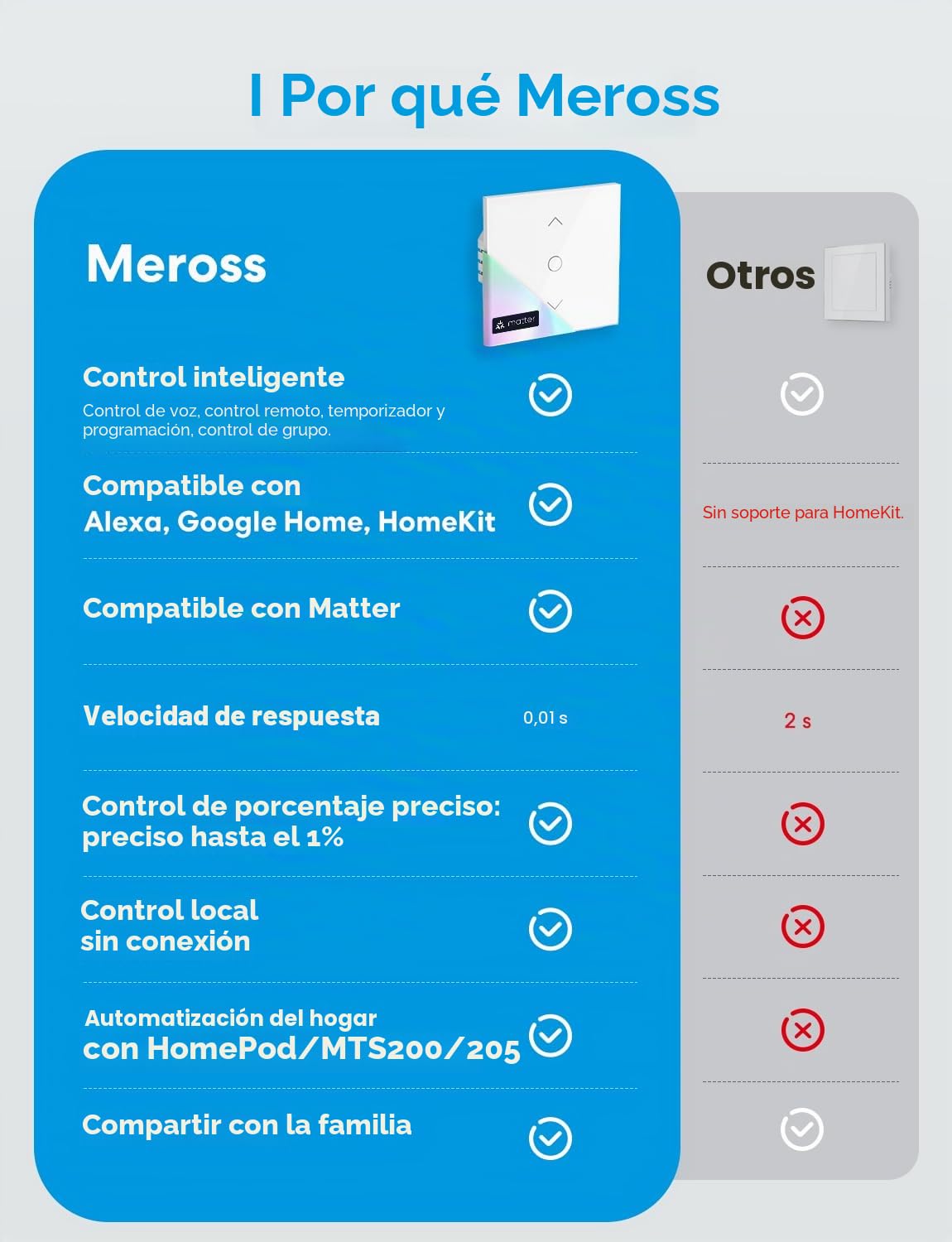 meross Matter Interruptor Persiana WiFi 80x80mm, Compatible HomeKit/Alexa/Google, Control Porcentaje/Voz/App/Programación, Control Local sin Internet, Respuesta Milisegundos (Necesita Neutro)