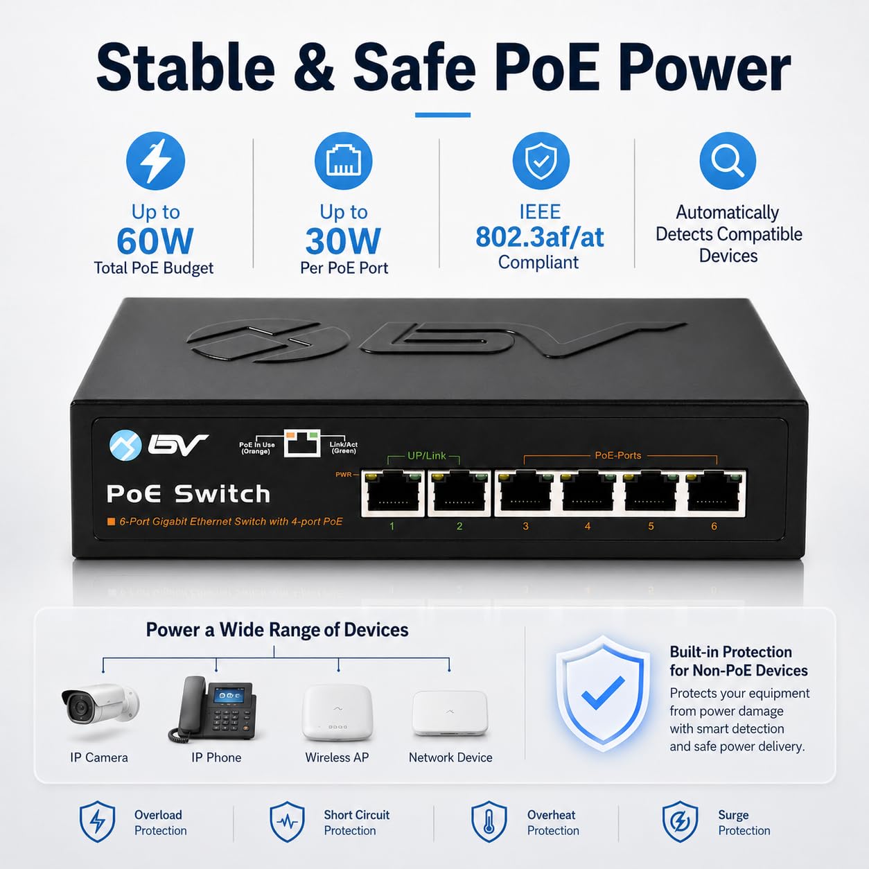 BV -Tech Commutateur Gigabit PoE+ 6 ports (4 ports PoE+ Gigabit avec 2 Gigabit Uplink et Fonction Extension) – 60 W – 802.3at + 1 port PoE haute puissance | Conception sans ventilateur de bureau |