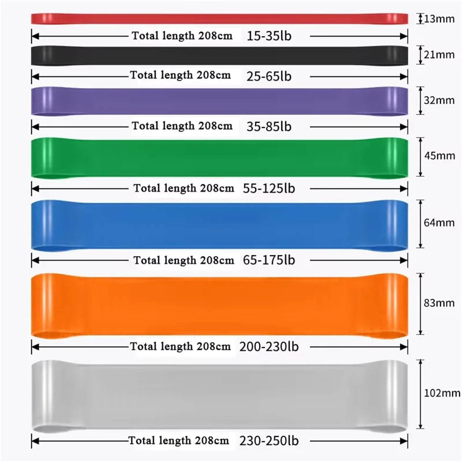 FitnessbäNder 1-teiliges Stapelbares Tension-TPE-Widerstandsband-Set | For Heimgymnastik, Muskelkraft, Körperdehnung, Yoga