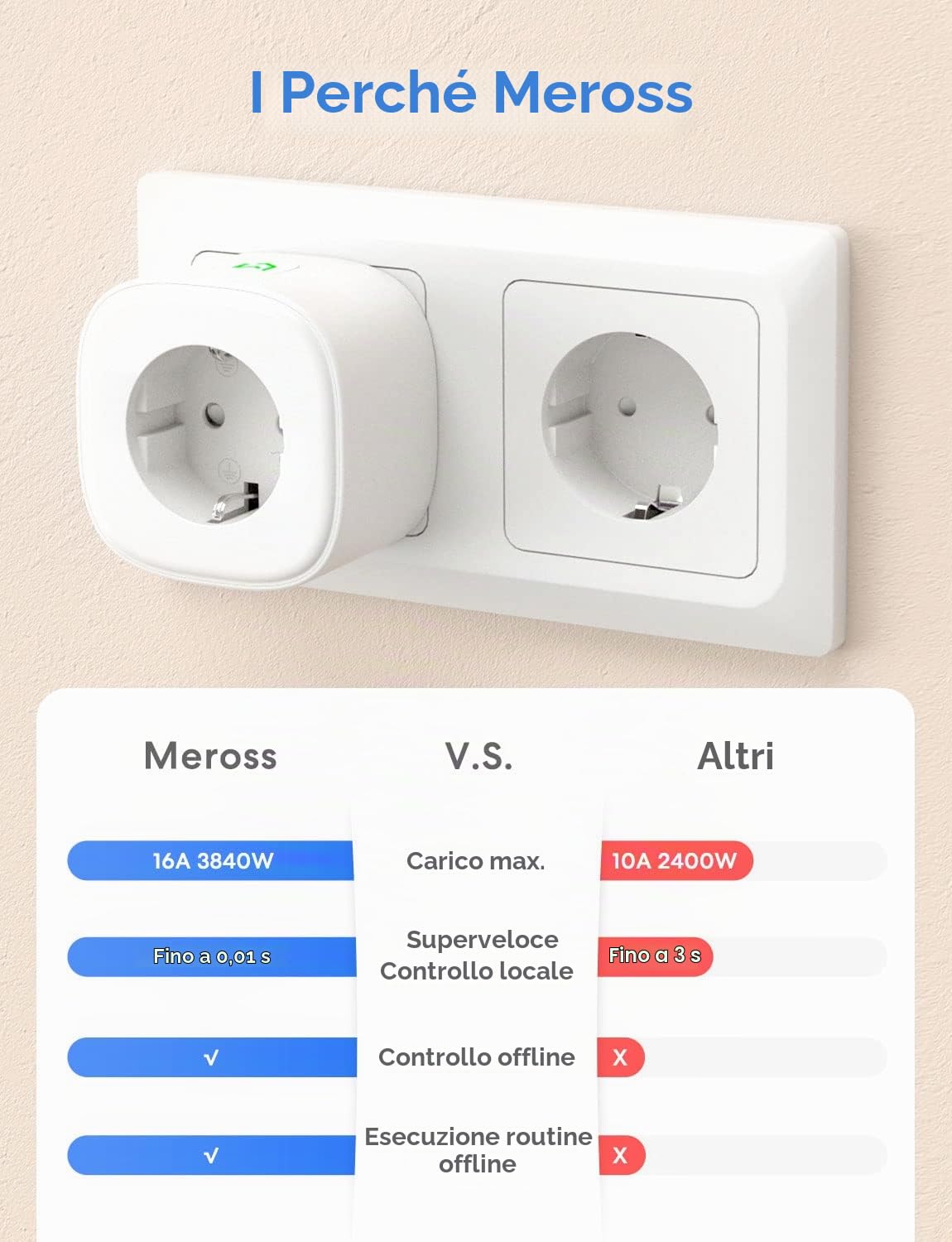 Meross Presa Smart Compatibile con Apple HomeKit, 16A(Type F), 4 Pezzi | Presa Intelligente WiFi con Alexa, Google Assistant e SmartThings, Smart Shucko Plug, Nessun Hub Richiesto, 3840W, 2,4GHz