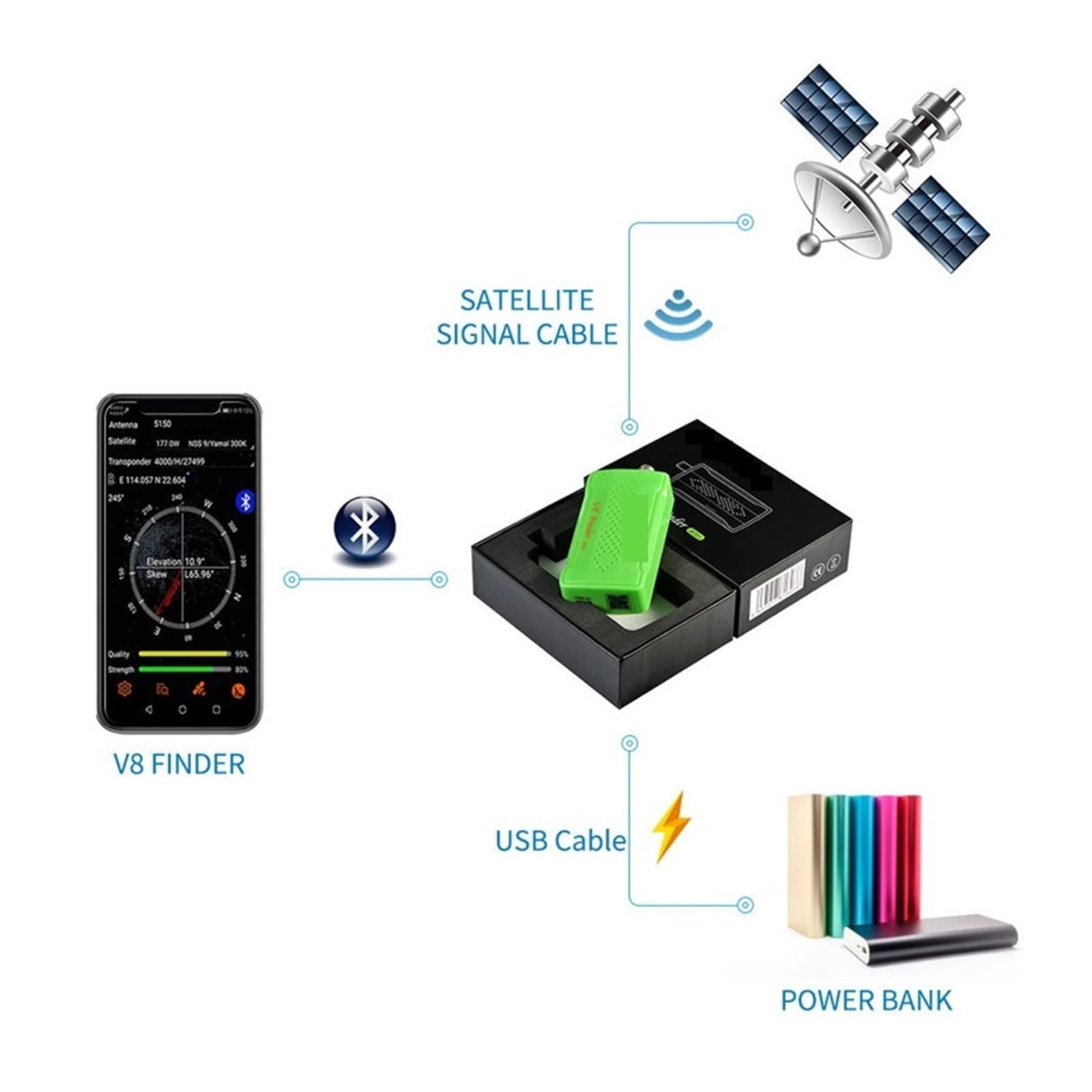 Set Installazione Satellitare HB-Digital - Sat-Finder, Spelafili, Connettori Oro - Foto 12