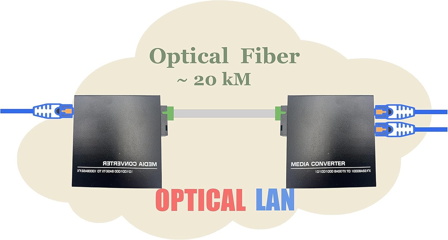 Elfcam® - Gigabit Ethernet LWL Medienkonverter Glasfaser 10/100/1000 Mbps inklusive Mini-GBIC (SFP) (1 RJ45 Port *2 RJ45 Port)