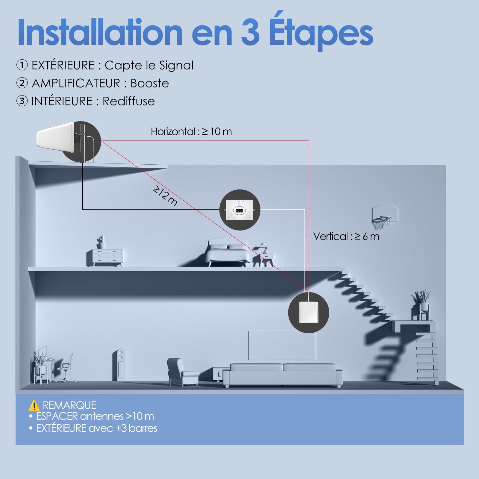 Amplificateur de Signal Mobile 800/1800/2600 MHz (bandes 20/3/7) Amplificateur de Couverture Mobile LTE 4G 3G Répéteur 4G Compatible avec Orange, SFR, Bouygues, Free pour une utilisation à domicile/au