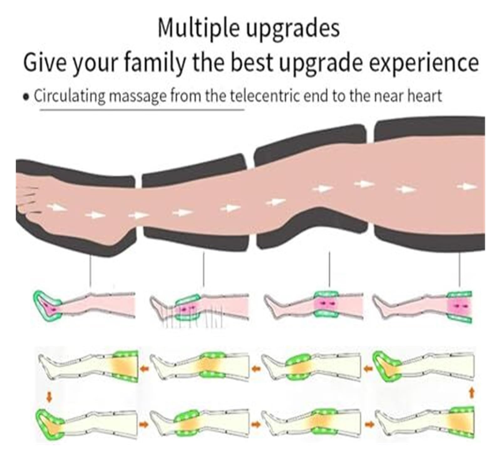 Massajeador de Piernas con Compresión de Aire Profesional - 4 Zonas Ajustable + Temporizador | Alivia Hinchazón, Piernas Cansadas y Calambres | Portátil para Viajes, Oficina y Deportes