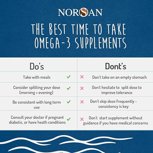 Miniatura 9 de NORSAN Omega-3 Total, 6.8 fl oz (6.8 fl oz)