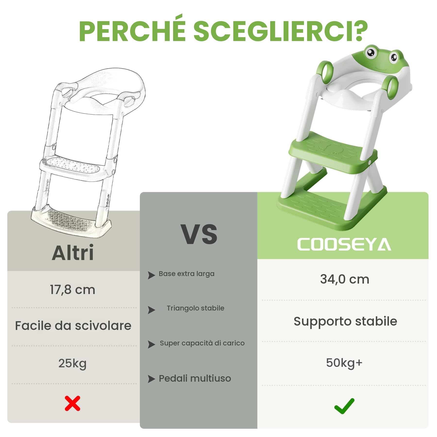 COOSEYA Riduttore Wc Bambini A Forma Di Rana,2 In 1 Vasino Con Scaletta Per Bambini Wc,Tappetino Impermeabile E Sgabello Antiscivolo,Verde