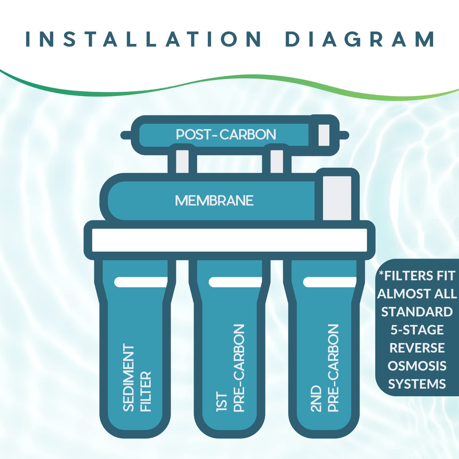 Ultima 7/VII - Cartuchos de repuesto para sistema de filtro de agua debajo del fregadero de 5 etapas con una membrana de ósmosis inversa de 50 GPD y un kit de filtro de carbono NPT de 1/4 pulgadas