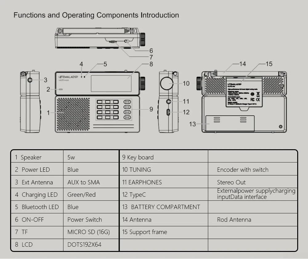 MLite-880 Softwaredefinierter Funkempfänger für Malahit, AM für FM LW für mw SW VHF SSB CW mit Spektrumanzeige und Rauschunterdrückung