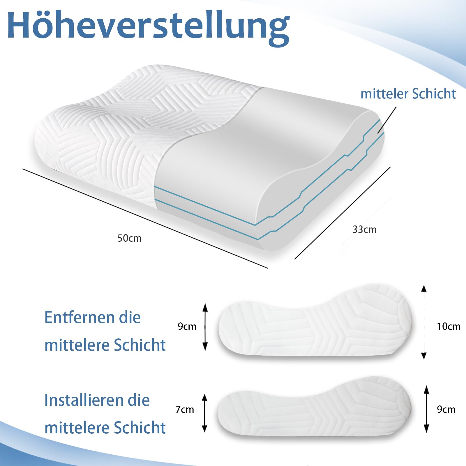 LAMB Memory Foam Kissen, Ergonomisches Kopfkissen Antischnarchkissen mit Bezug