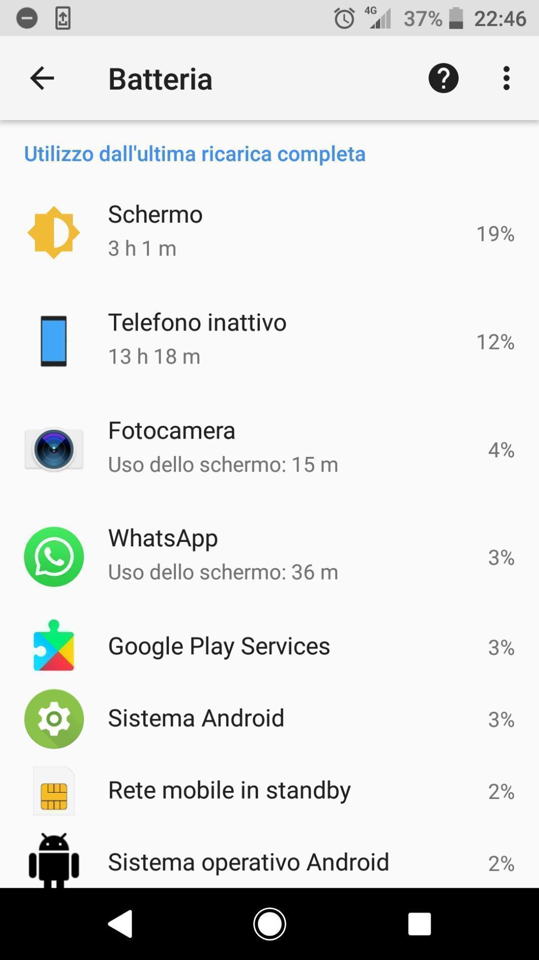 Immagine del cliente