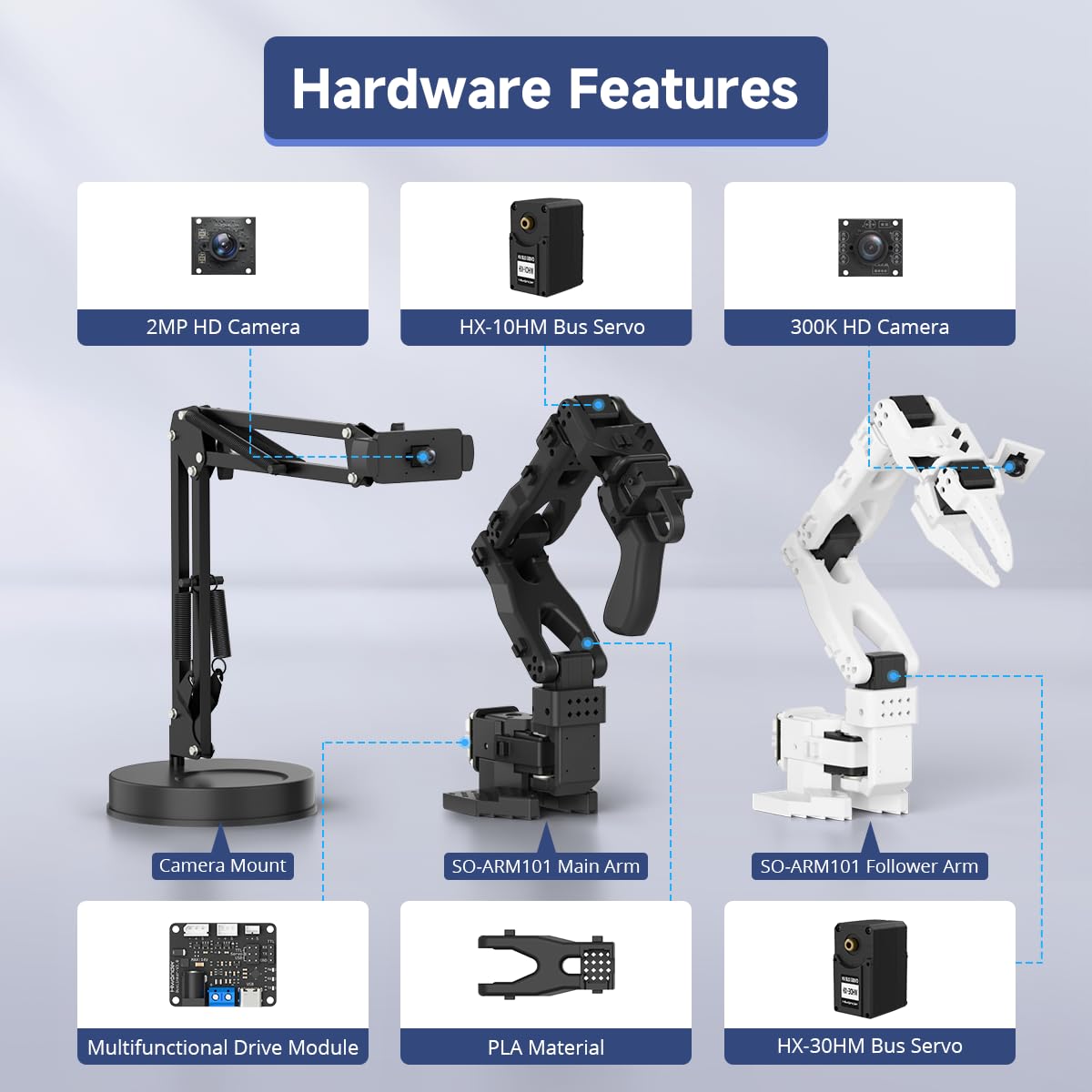 Amazon | Hiwonder SO-ARM101 AIロボットアームキット LeRobotオープン