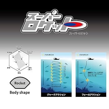 TSU　ロケット HEAD Graphene XT Radical S – Holabird Sports