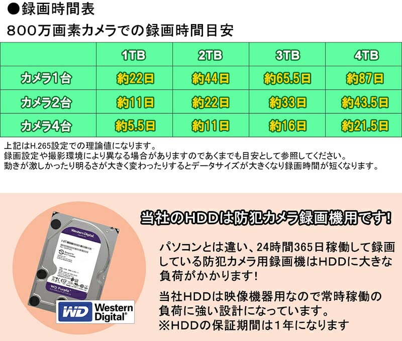 Amazon.co.jp: 4K 防犯カメラセット IP 屋内屋外カメラ1〜4台