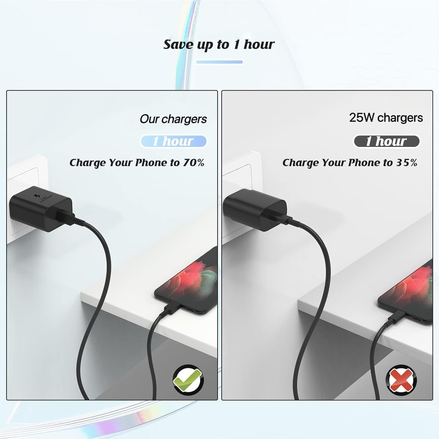 2Pack Super Fast Charger Type C 6ft, USB C Wall Charging Block Plug and Long Android Phone Charger Cable Cord for Samsung Galaxy S26/S26 Plus/S25/S24 Ultra/S23+/S22/S21/Note 20/iPhone 17 16 15 Pro