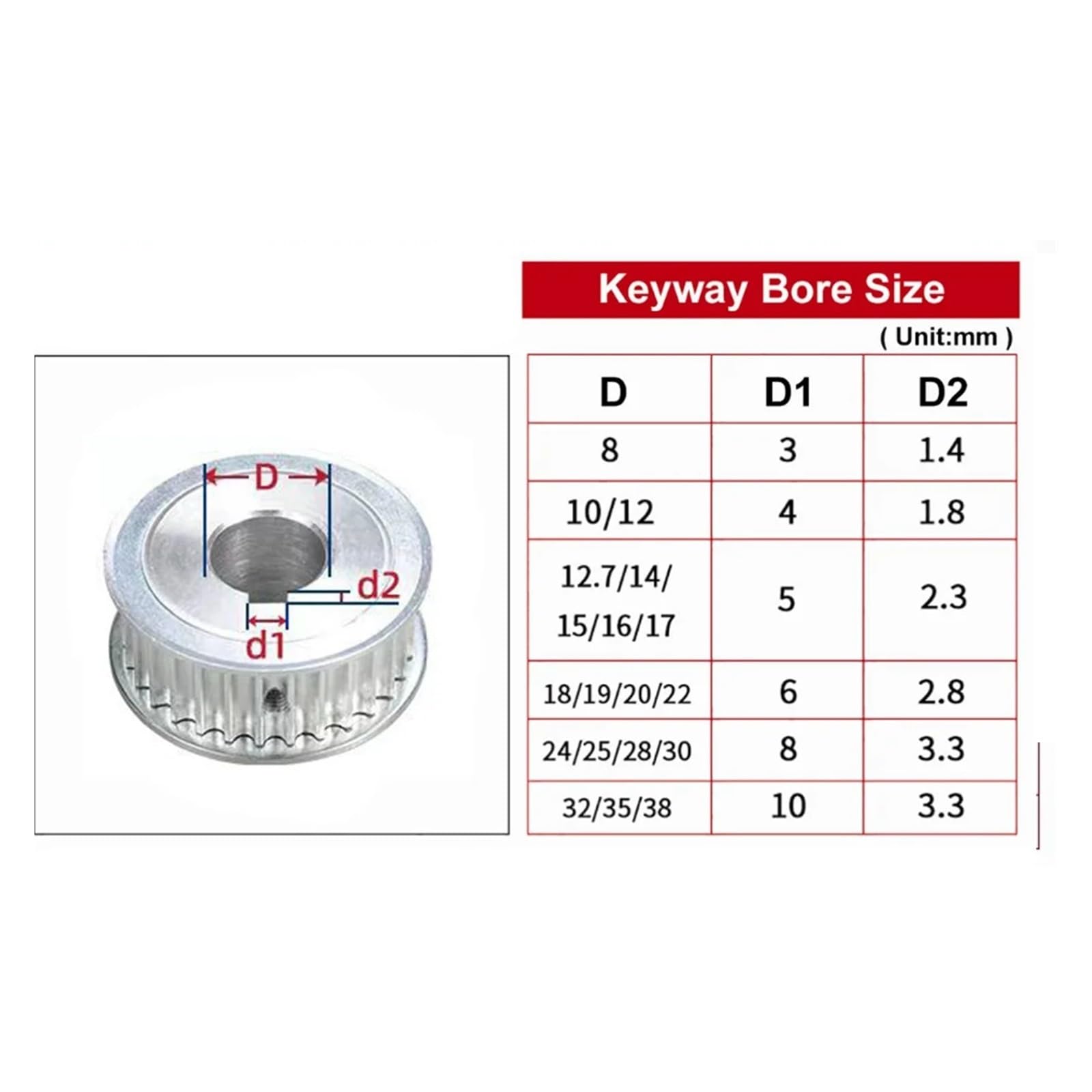 HTD 3M Puleggia 65T 68T 70T 72T 75T Foro 5-30mm Sincrona for Larghezza Della Cinghia 10/15mm Ingranaggi HTD3M