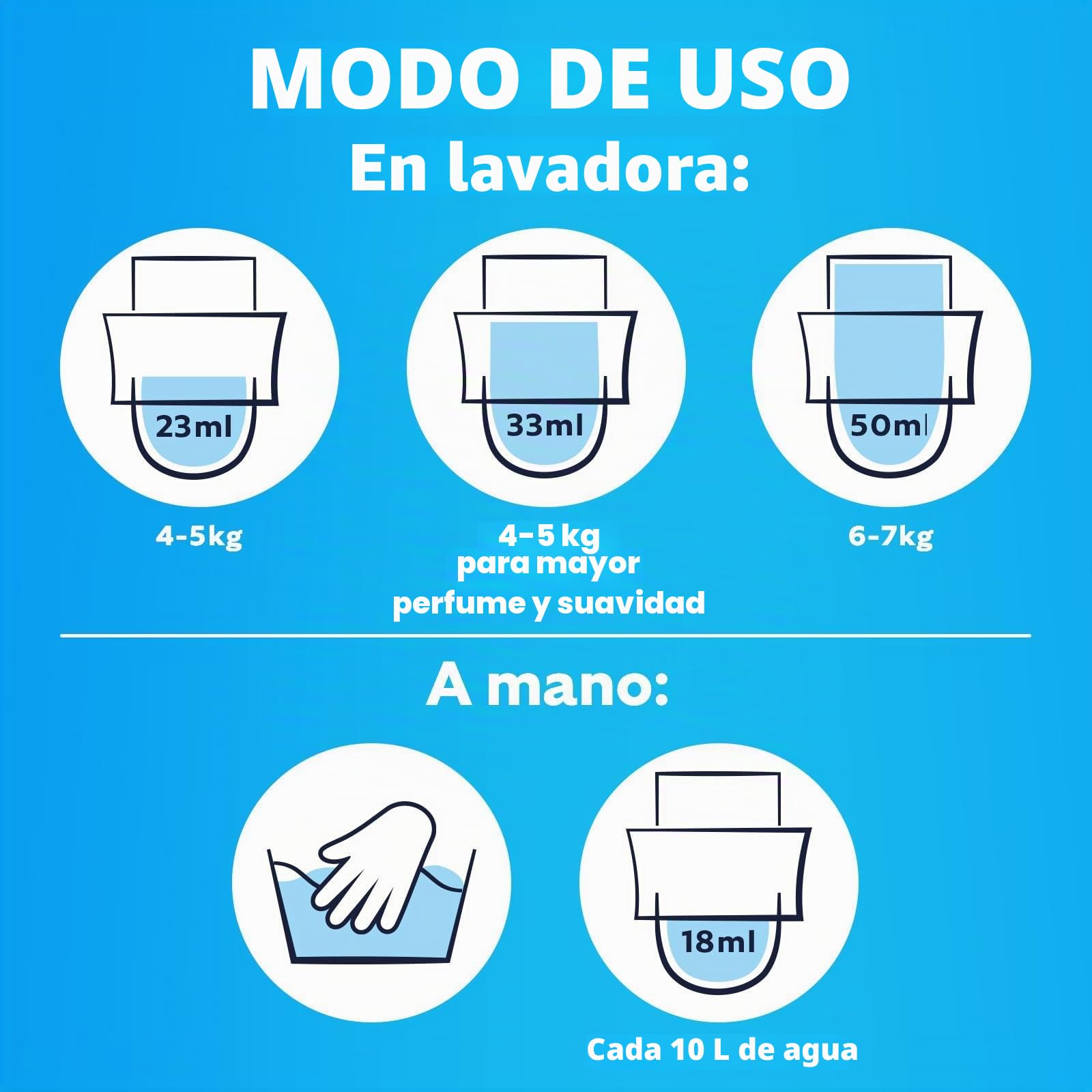 Coccolino Suavizante concentrado de flores de tiaré y frutas rojas, suavizante para lavadora Intense Care con tecnología Pro-Fibre, formato hasta 336 lavados, 8 unidades de 980 ml
