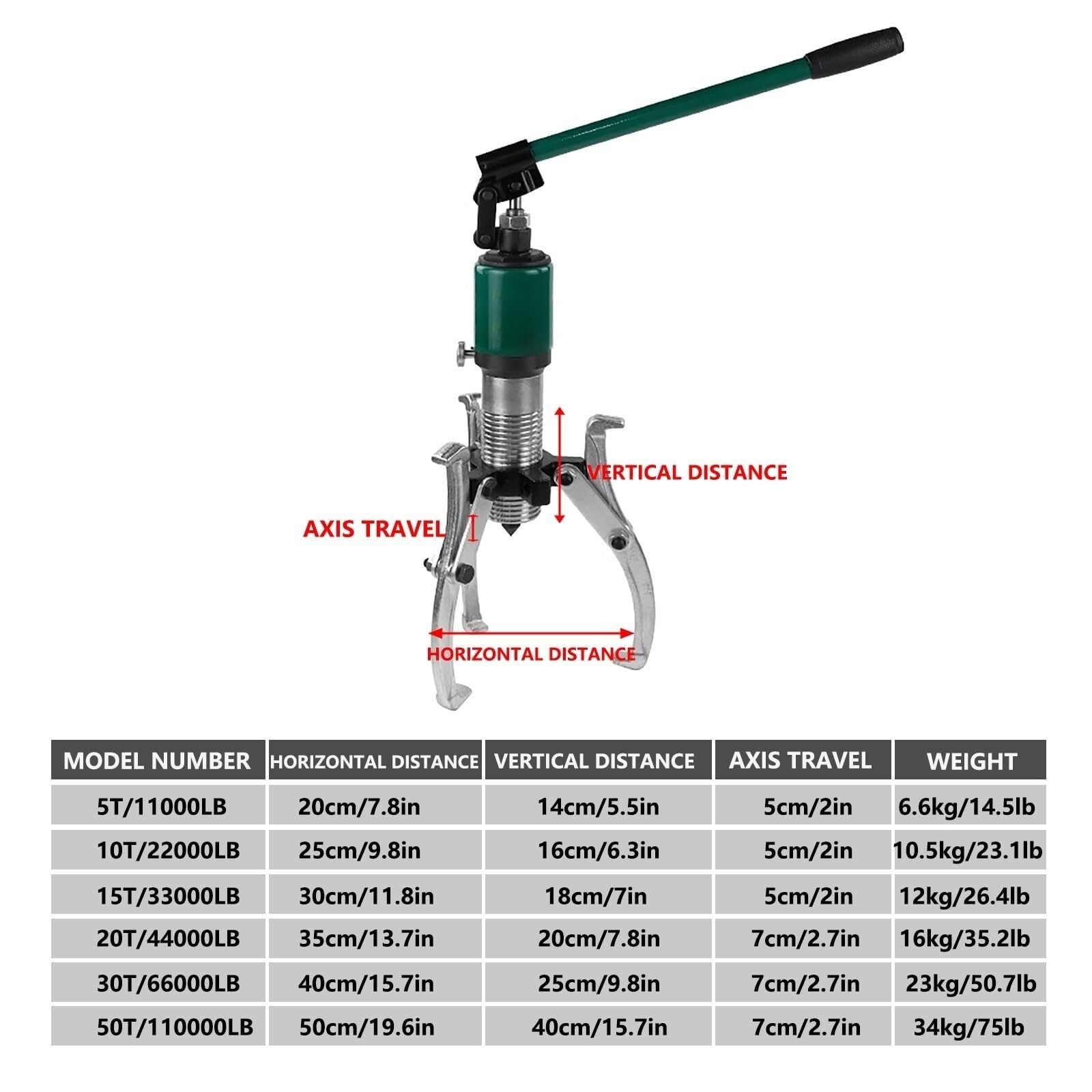 HEQIM Hydraulic Cylinder Repair Tool, Bearing Puller 2 or 3 Jaws, Hydraulic Gear Puller 10T/22000LB for Sprockets, rotors, axles, Wheel Bearings, 3-jaw Puller(50T/110000LB)