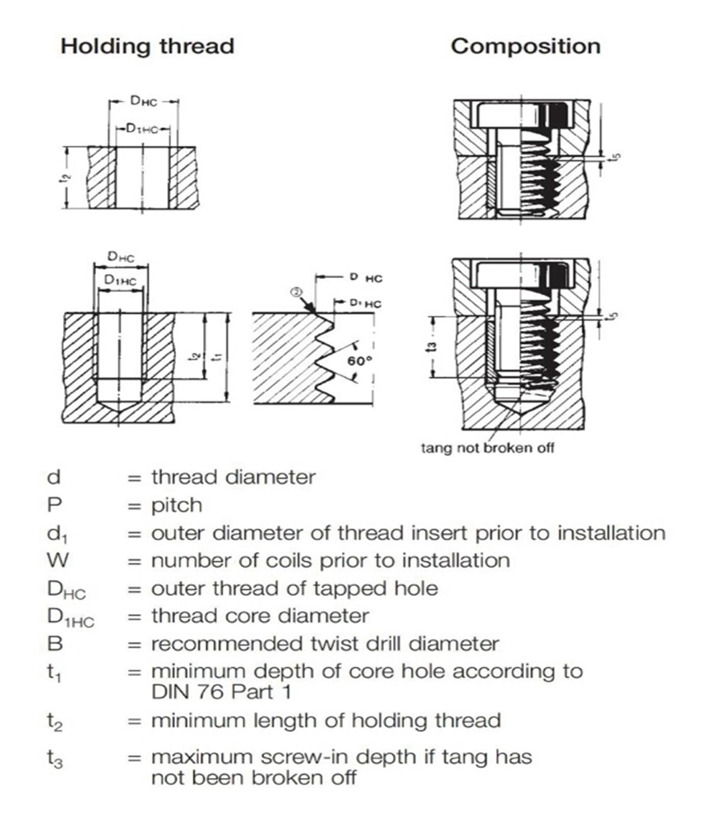 Douille de vis d'insertion M6 M8 M10 M12 M14 réparation de filetage en acier inoxydable M6x1.0x3D (50pcs)