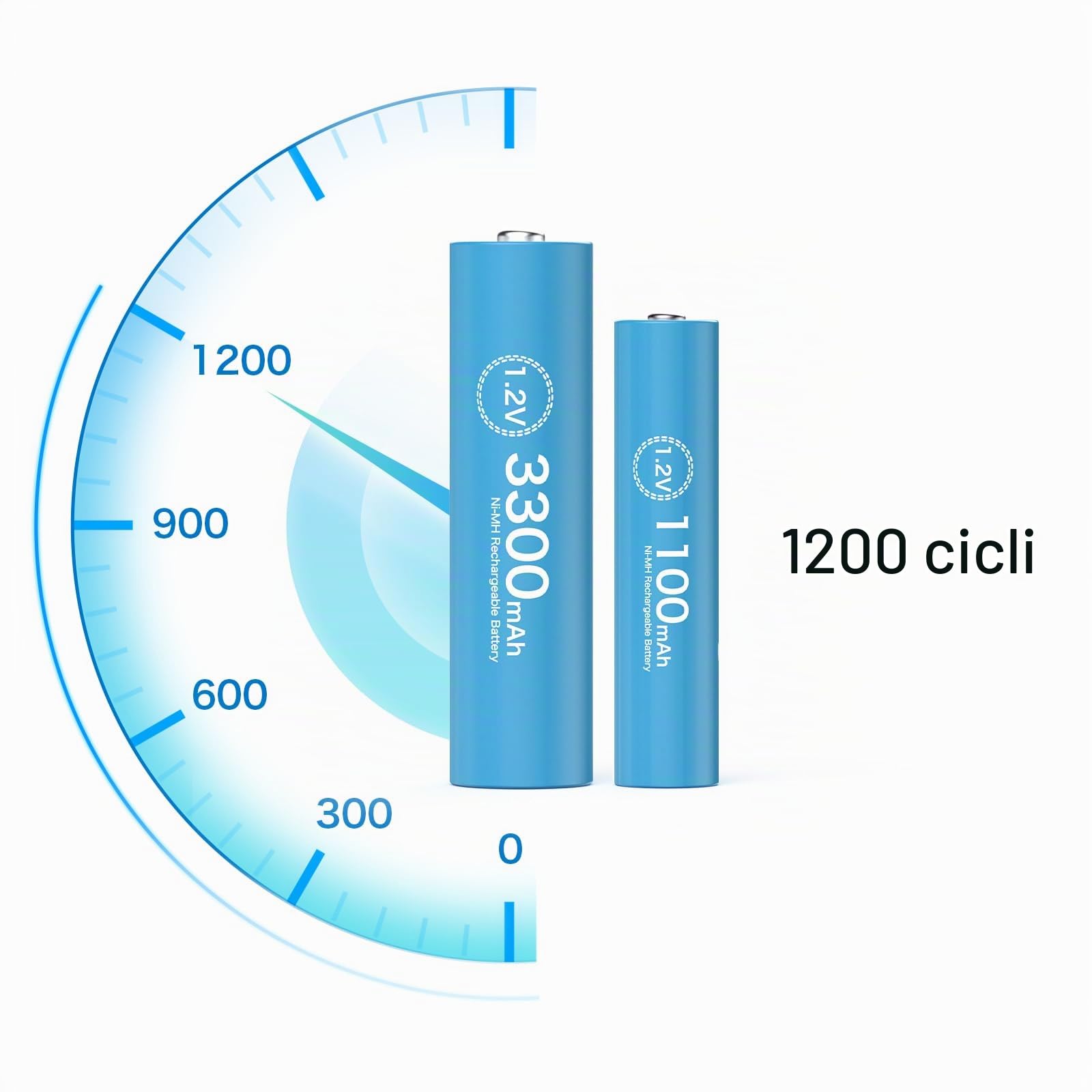 Batterie Ricaricabili AA AAA 3300mAh 1100mAh 1.2V con Caricabatterie LCD 8 Pezzi