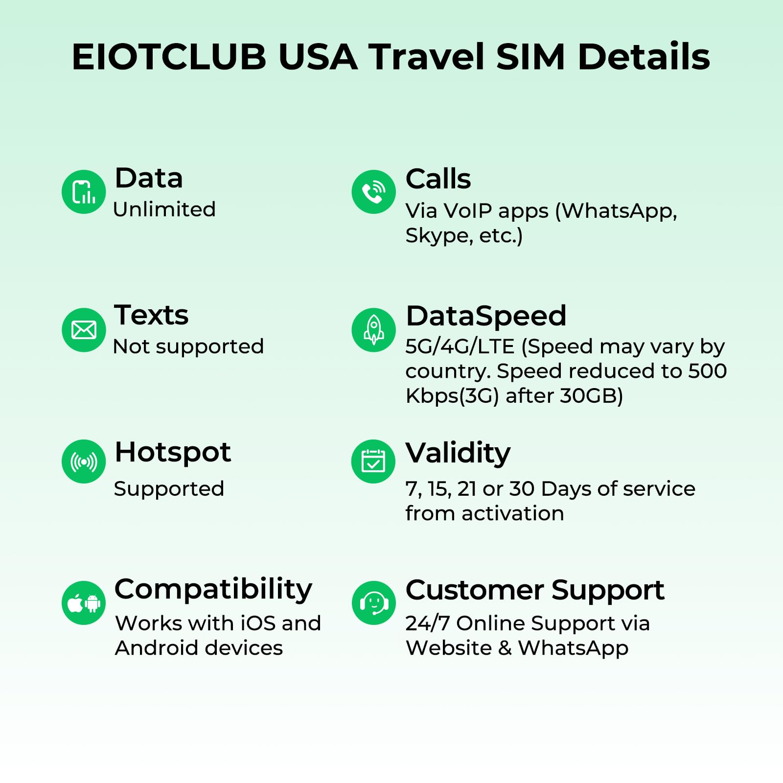 EIOTCLUB SIM USA Prepagata 15 Giorni, Dati Illimitati 5G per Viaggi negli Stati Uniti, SIM Dati Senza Contratto, Compatibile AT&T e T-Mobile, Inclusi Alaska e Hawaii