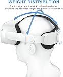 SUPERUS Head Strap for Oculus Quest 2 - Elite Strap Replacement for Meta/Oculus Quest 2, VR Accessories Compatible with Quest 2 - Enhanced Comfort, Reduce Head Pressure - with Adjustable Hinge