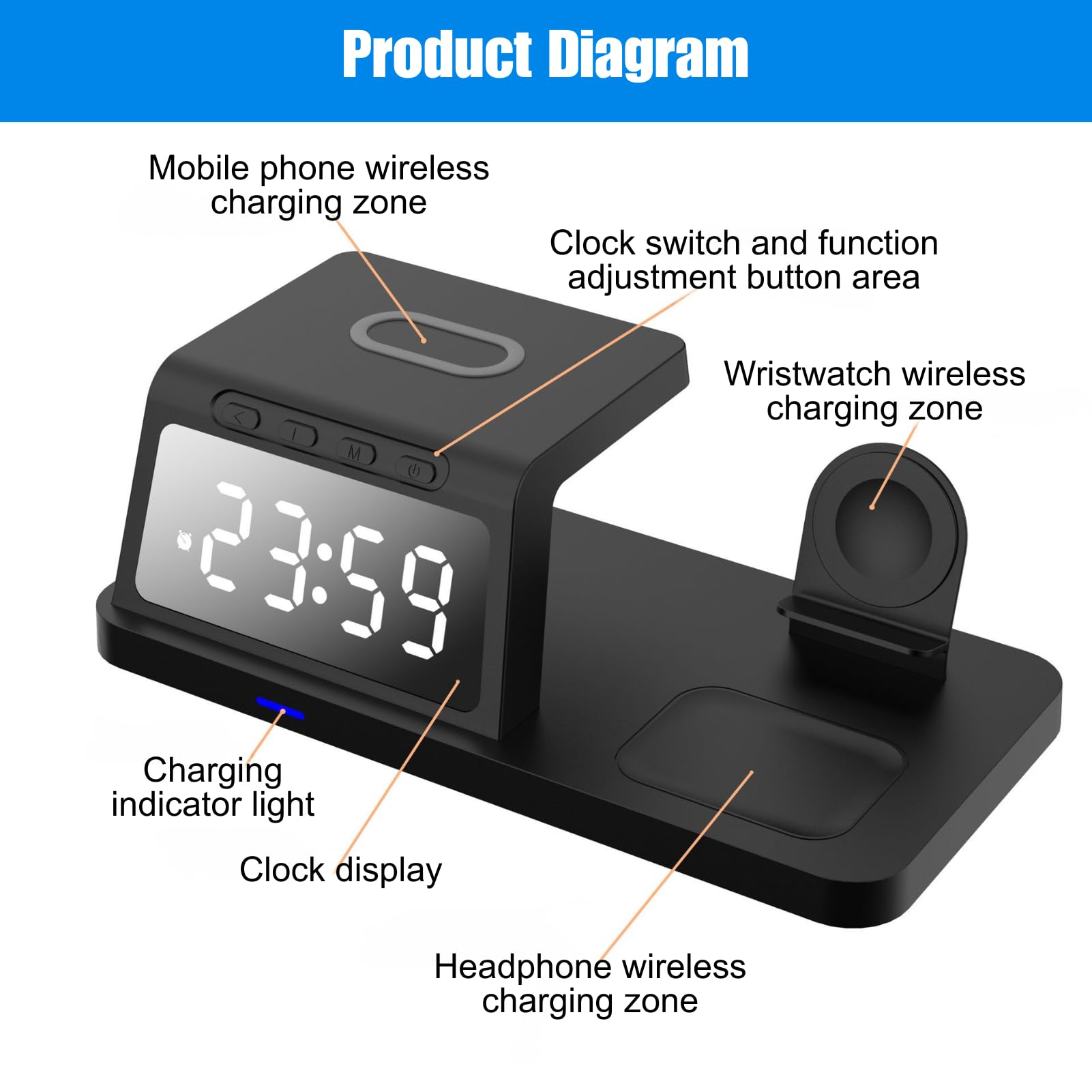 Caricabatterie Wireless Stazione di Ricarica Induttiva 3 in 1 Sveglia per Telefoni Cellulari Smartwatch Cuffie, Caricabatterie Wireless Compatibile con Potenza in Uscita 15W