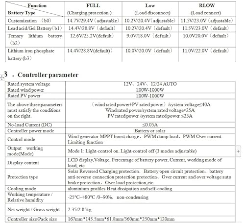 KX-ENERGIE 2000W Wind Solar Hybrid Laderegler,12V/24V Automatisch Erkennung MPPT Boost Controller,1000W Windkraftanlagen 1000W Photovoltaik Off Grid,für Blei-Säure/Lithium Batterien