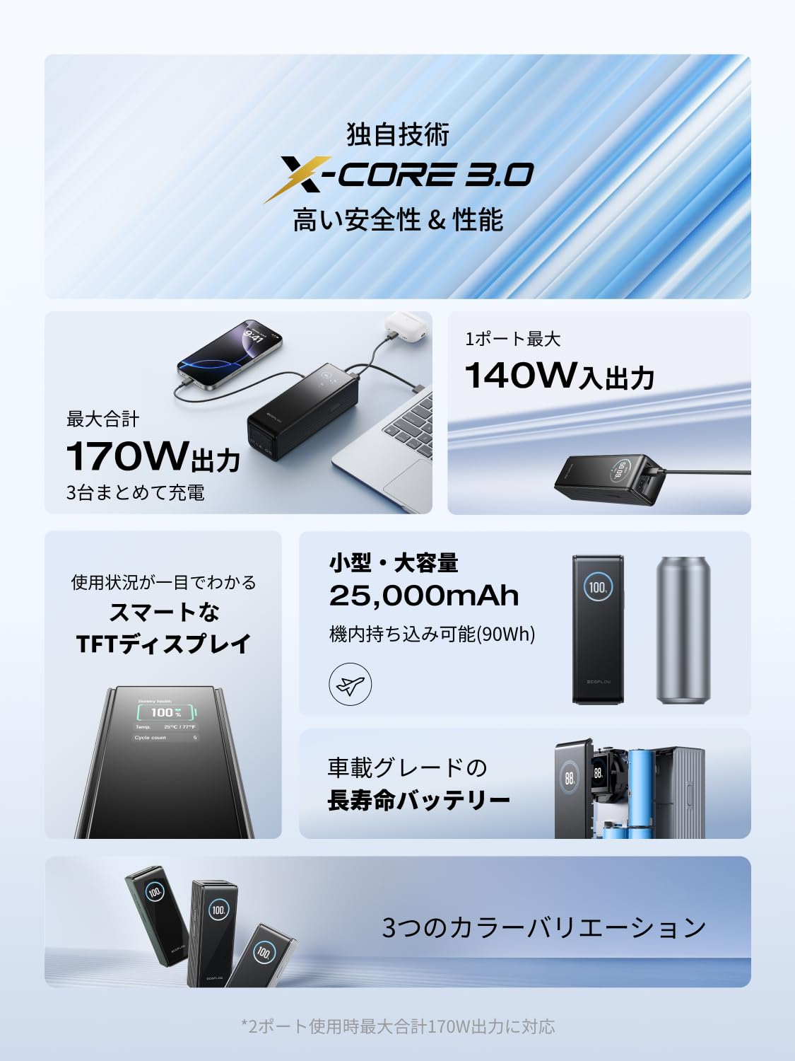 Amazon | EcoFlow RAPID モバイルバッテリー 25000mAh 【大容量/小型