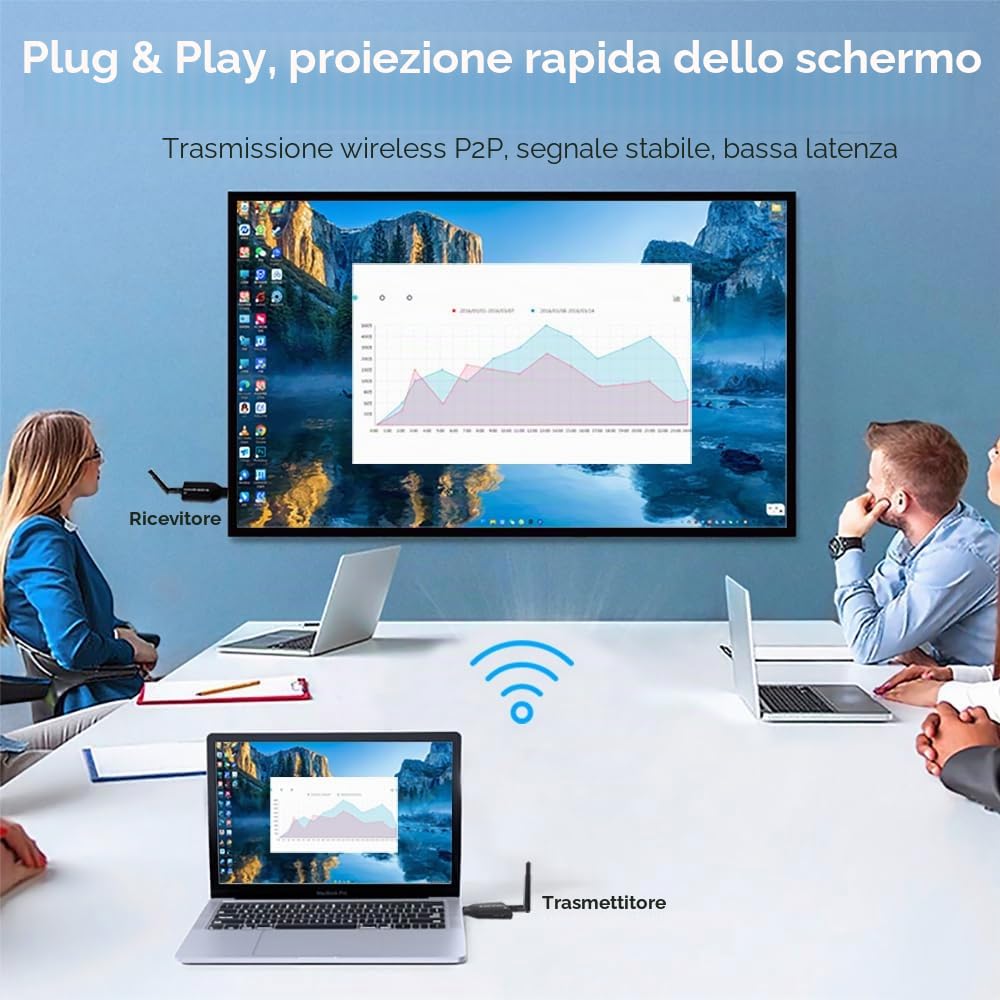 EXVIST Kit trasmettitore e ricevitore HDMI wireless portatile - 492t a lungo raggio, streaming HD 1080p, Plug & Play per TV/proiettori, ideale per Home Theater, presentazioni in ufficio