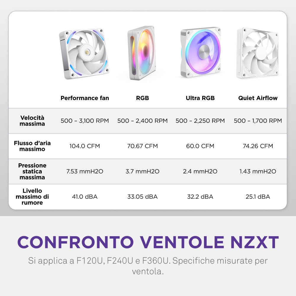 NZXT F360U Ultra - Ventola RGB Multi-Zona Monoscocca 360mm - Bianco