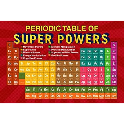Laminated Periodic Table Of Super Powers Red Reference Chart Poster Dry Erase Sign 36x24
