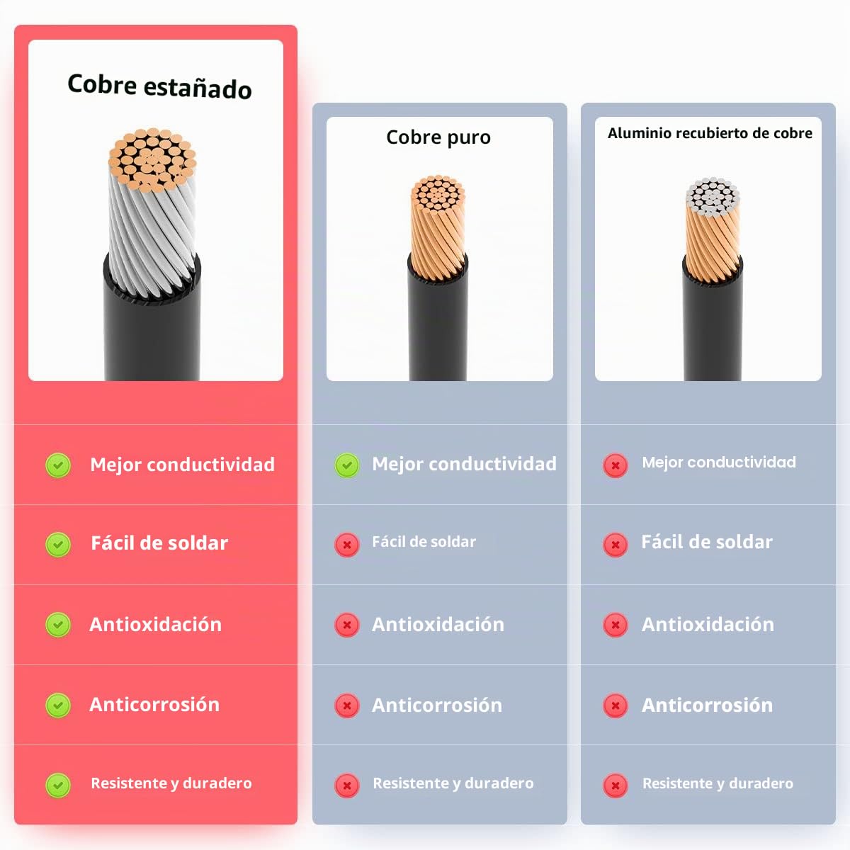 ELFCULB Cable de Extensión Anderson, Cable Anderson de 12AWG, Conector Anderson de 45A para Estación de Energía Portátil, Paneles Solares (0,6m)