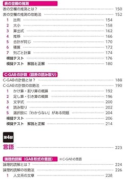 これが本当のWebテストだ!(1) 2027年度版 【玉手箱・C-GAB編