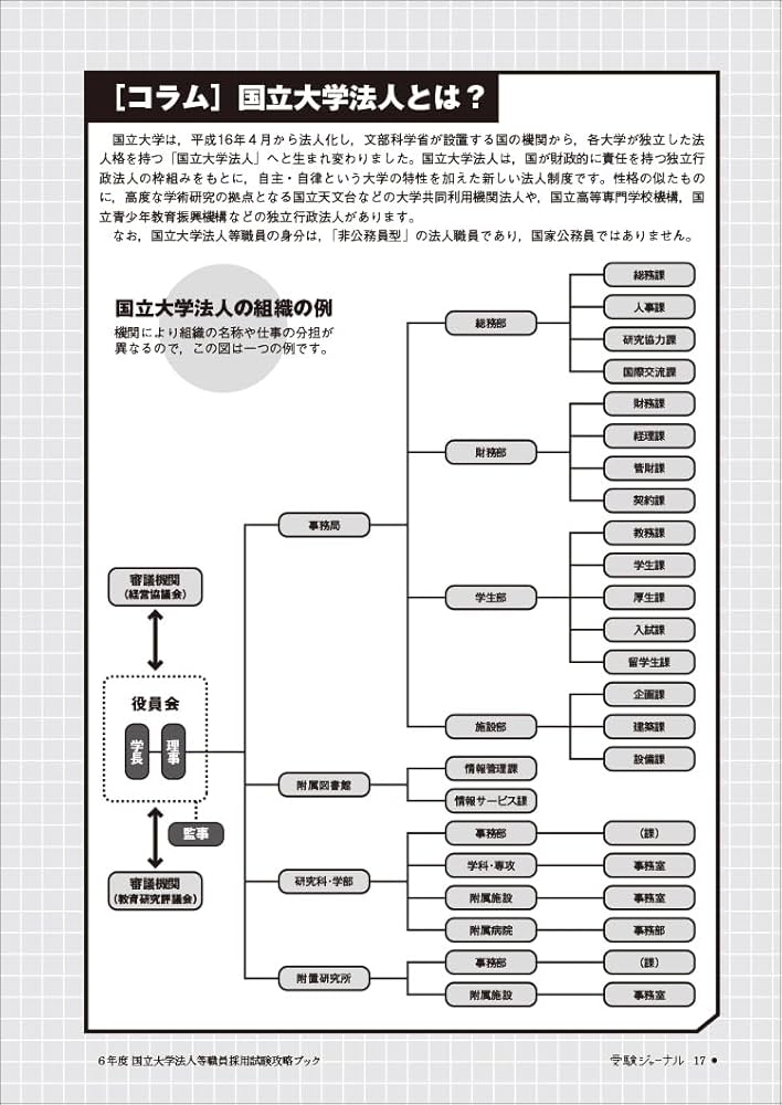 Amazon.co.jp: 6年度 国立大学法人等職員採用試験攻略ブック 別冊受験
