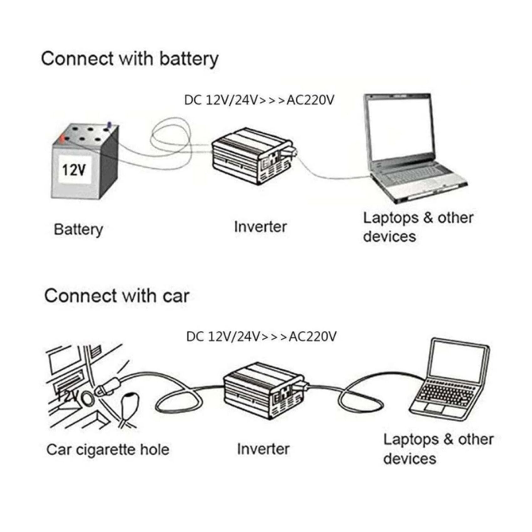 Inverter di Alimentazione per Auto 5000W DC 12V 24V 48V 60V | Inverter Fuori Rete a Onde Sinusoidali Puro 110V 220V AC per Casa, Camper, Camion, Emergenza con Display LCD