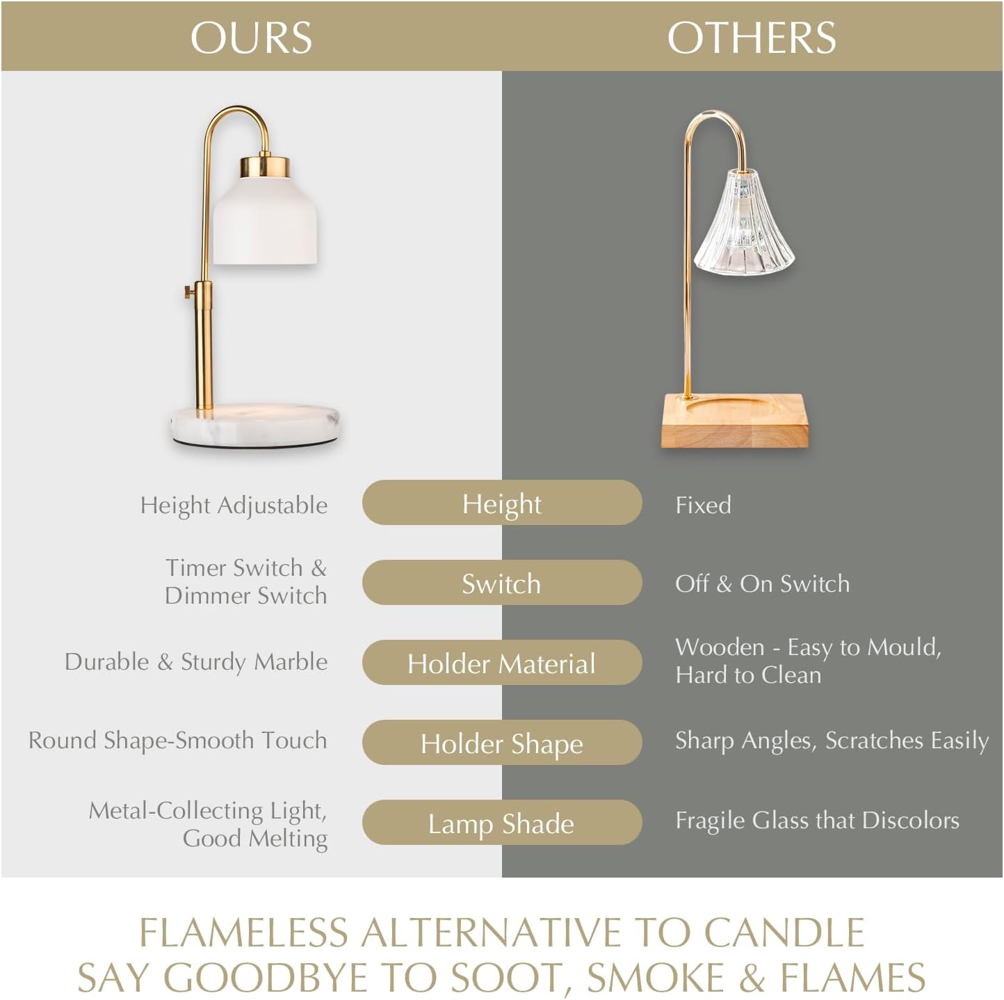 Marble Candle Warmer Lamp with Timer & Dimmer - Adjustable Height Electric Wax Melt Warmer fit for All Jar Candle Sizes, Premium Marble Base - Flameless Fragnance Lamp for Home Decor & Gifts