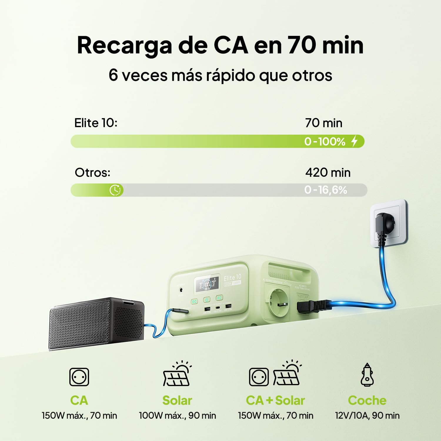 BLUETTI Elite 10 Mini Estación de Energía Portátil, Batería LiFePO₄ de 128Wh con Salida CA de 200W, Respaldo UPS de 10 ms, Generador Solar de Carga Rápida para Camping, Viajes y Emergencias （Verde）