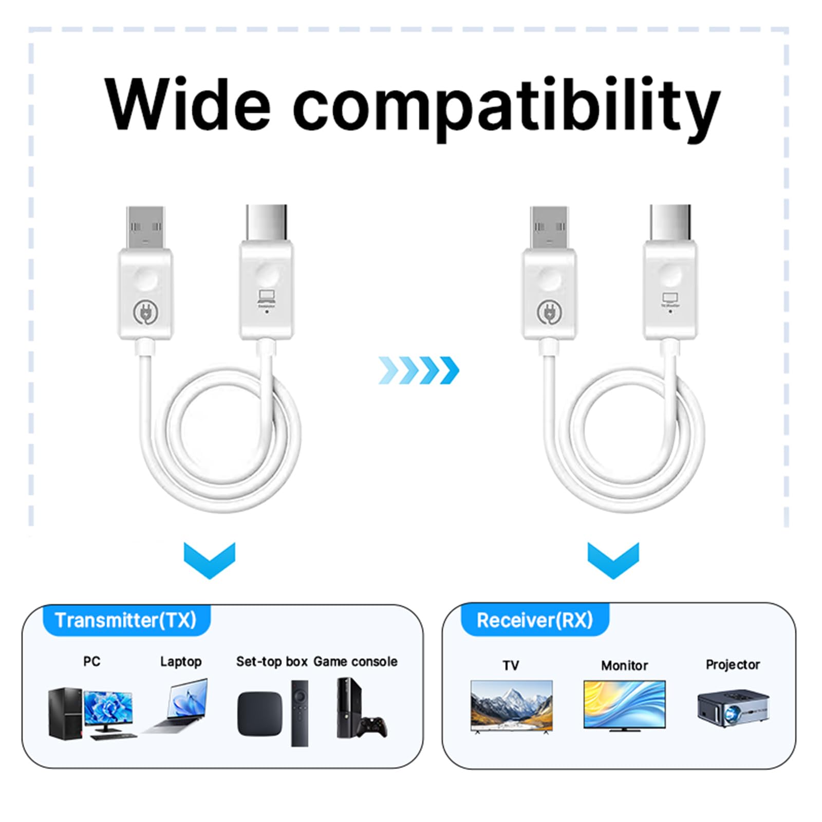 Bezprzewodowy transmiter HDMI, 2026, przedłużacz HDMI 4K 1080P, 2.4G/5G, bezprzewodowy przenośny przedłużacz HDMI, plug&play, szeroki zakres rozszerzeń do komputera stacjonarnego, komputera