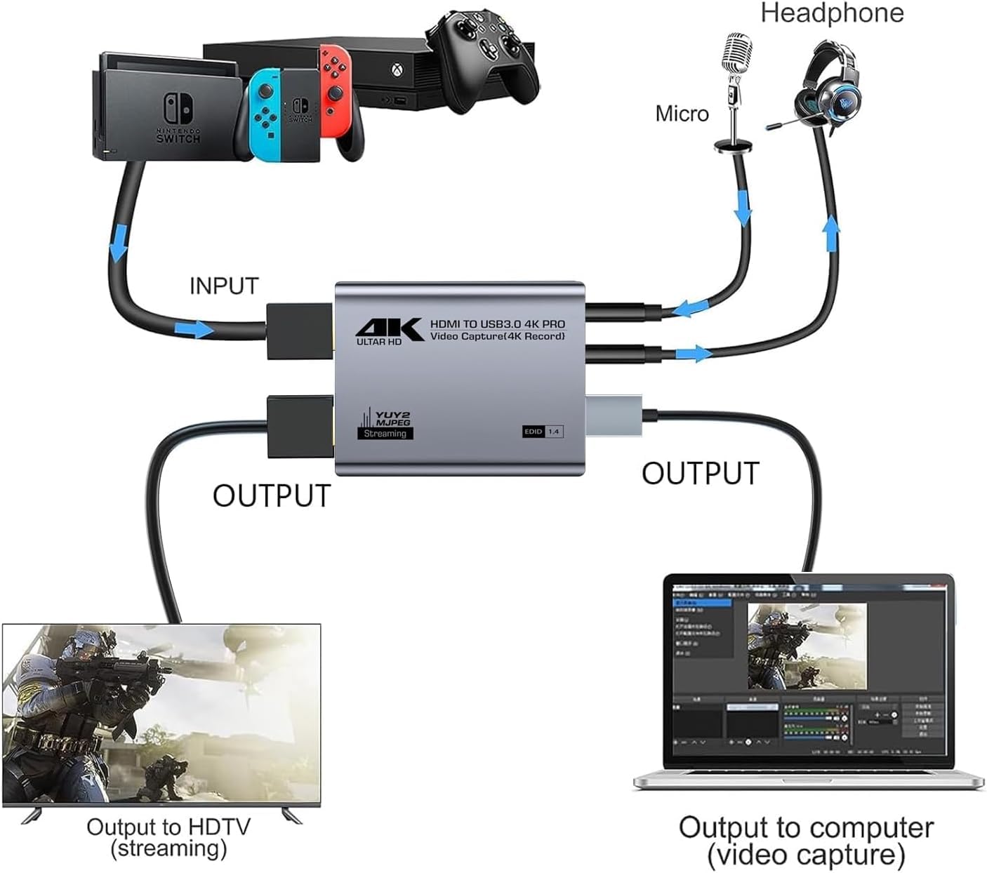 Game Capture Card, USB 3.0 4K Audio Video Capture Card met HDMI Loop-Out 1080P 60FPS Live Streaming HDMI Capture voor PS4, Nintendo Switch, Xbox One & Xbox 360 en meer