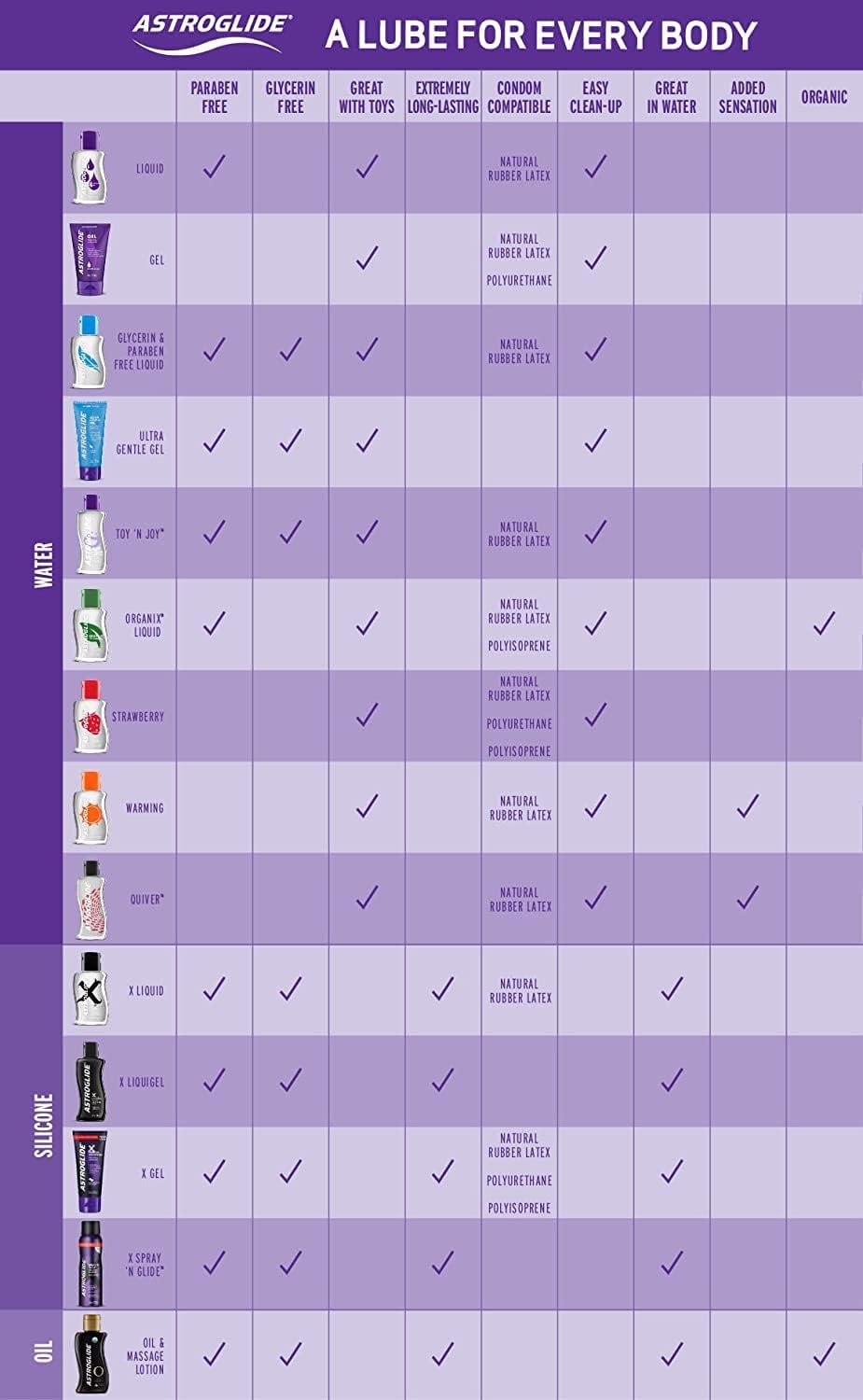 Astroglide X Silicone Based Sex Lube Gel (3 oz.) | Waterproof & Long-Lasting Personal Lubricant Gel | Condom Safe | Not Made with Parabens or Glycerin | Intimate Lube for Couples (Pack of 2)