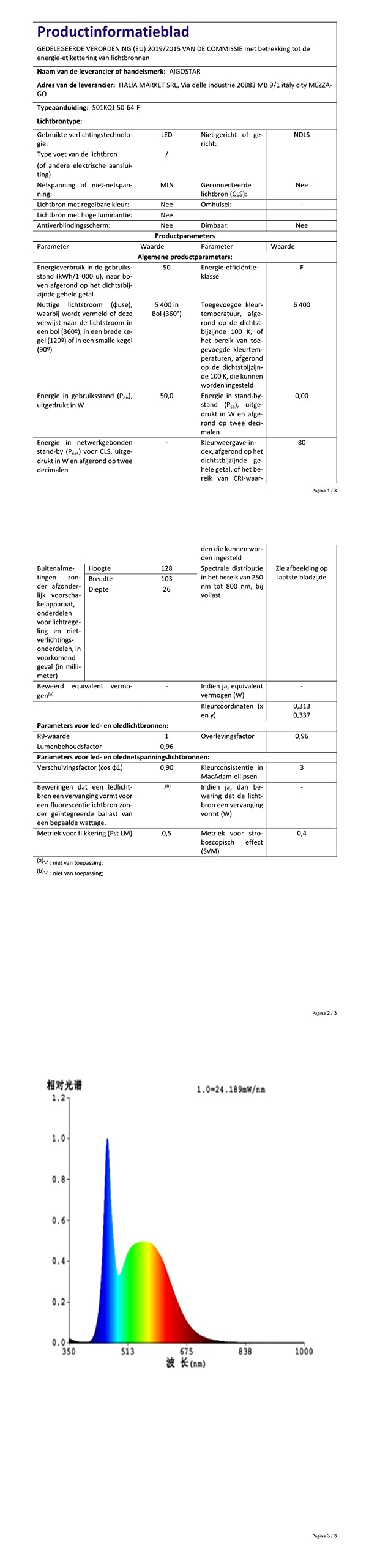 Led - Met bewegingsmelder Schijnwerpers