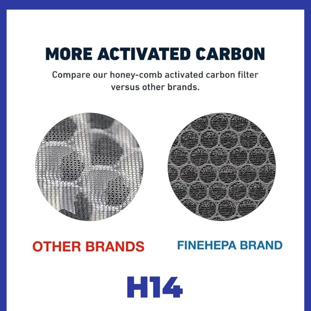 H14 True HEPA Replacement Filter with Activated Carbon for Knet Aura Air Purifier | Medical Grade | Removes Dust, Allergens, Smoke, PM2.5 & Odors 4
