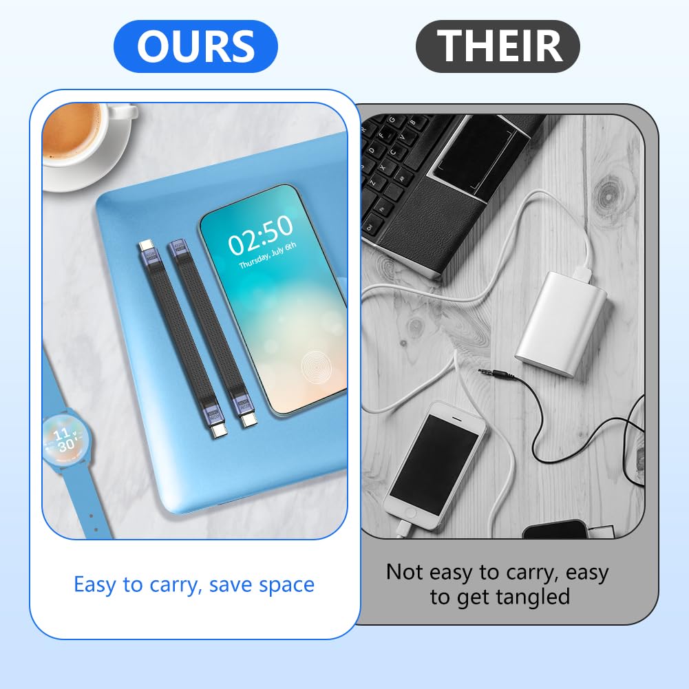 OFFCUP Kabel USB C Court, 2 szt. 240 W Typ C Mâle Vers Mâle/Femelle 40 Gbps Kabel do szybkiego przesyłu danych Souple FPC Mini-USB do telefonu Przenośny smartfon Tablet Appareil