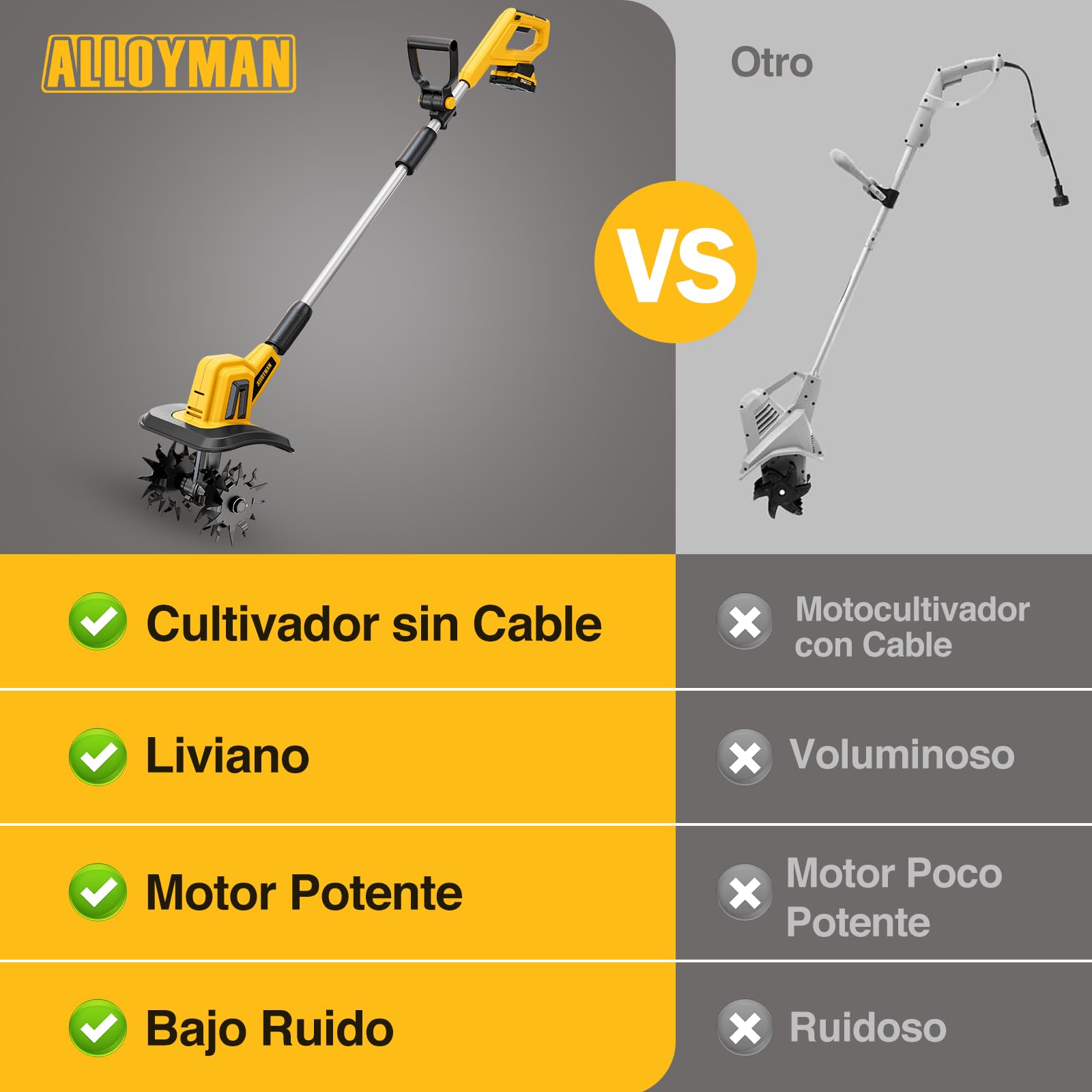 Alloyman Motoazada eléctrica de 20 V, cultivador de jardín, 360 RPM, con 2 baterías de 2,0 Ah y Cargador, Ancho de Trabajo de 23 cm, Profundidad de 17 cm, motoazada para Suelos