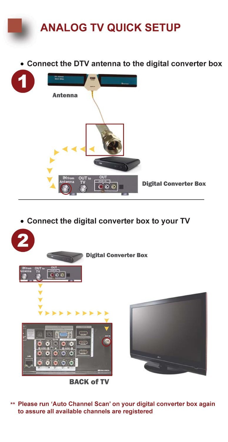 Spectrum Match Wing indoor HDTV antenna amplificata VHF/UHF ad alta definizione Impotente