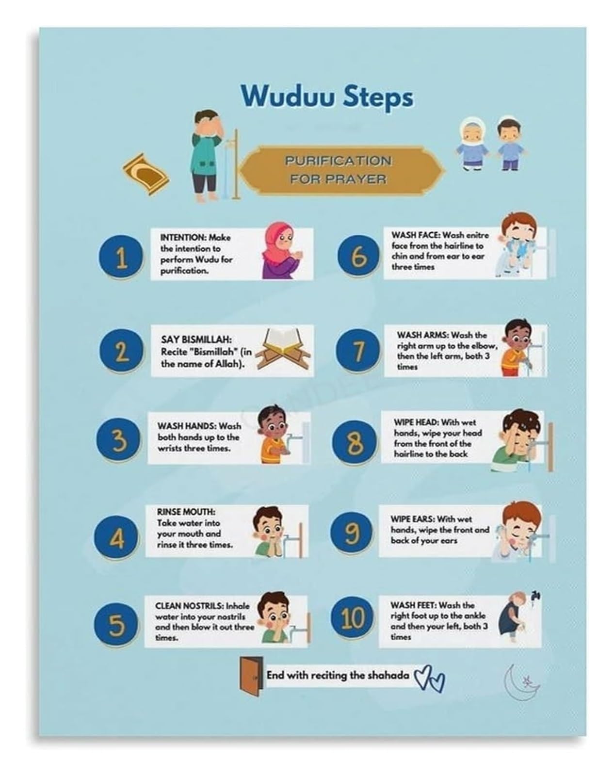 BIRXPMOS How to Perform Wudu Poster Islamic Ablution Instructions Chart Canvas Print for Educational and Religious Decor(Unframed,16x24inch(40x60cm))